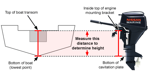 lenght-of-shaft-01